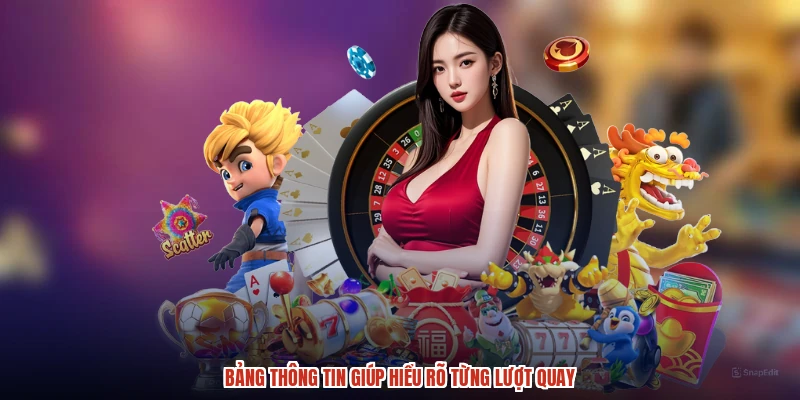 Bảng thông tin giúp hiểu rõ từng lượt quay